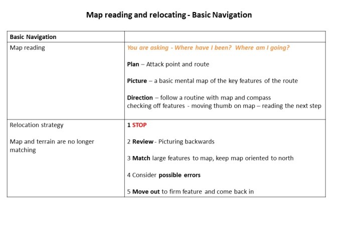 Basic Navigation Routine | Better Orienteering