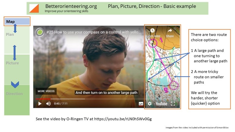 Basic Navigation Routine | Better Orienteering